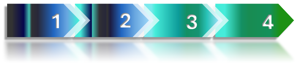 Overzicht van vier stappen energiebeheer - Advalanx Consulting